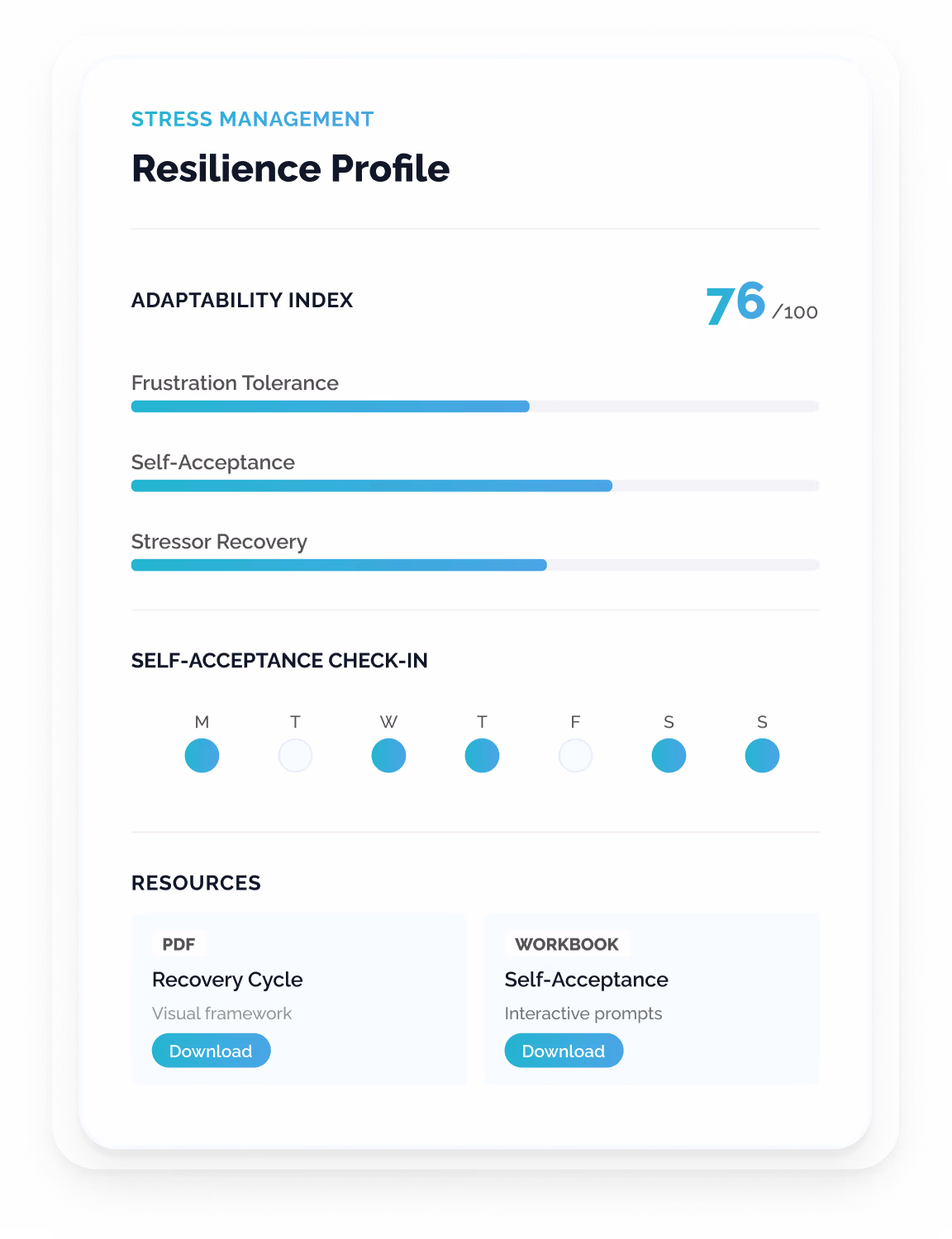 A SaaS resilience profiling dashboard showing a 76/100 adaptability index with sub-metric bars, daily reflection habit streaks, a reactive-versus-resilient response comparison matrix, and downloadable coaching resources.