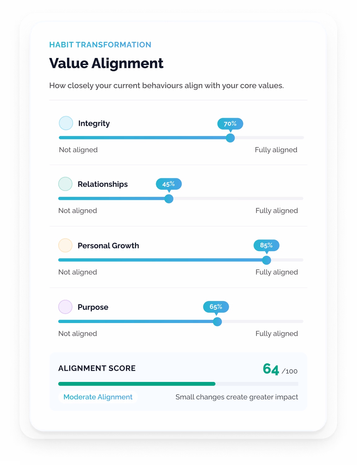 Alignment Diagnostic UI displaying sliders for core values including Integrity, Relationships, Personal Growth, Responsibility, and Purpose, along with an overall Alignment Score of 64 out of 100 marked as Moderate Alignment.