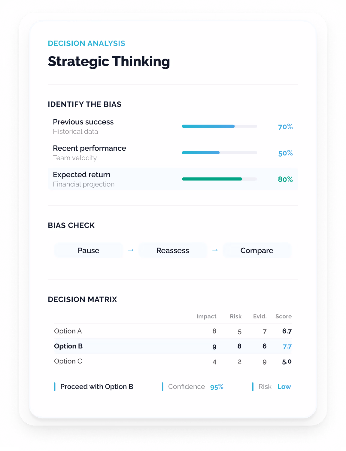 A three-stage decision analysis interface progressing from bias detection through strategic self-control to a weighted decision matrix with scored options and confidence indicators.