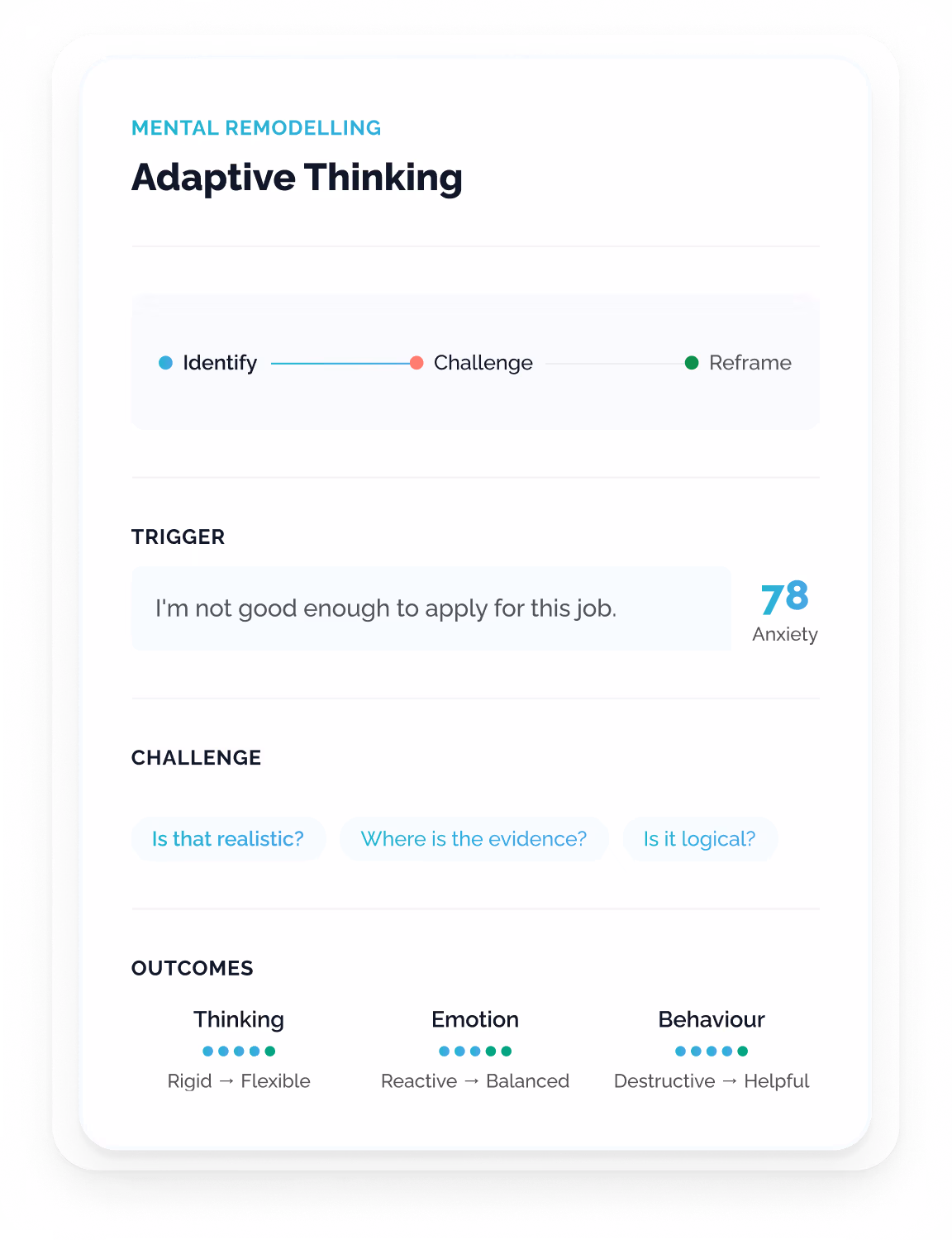 Three-step cognitive reframing dashboard showing the coaching process from identifying rigid thinking patterns through challenging underlying beliefs to developing balanced perspectives with measurable outcomes.