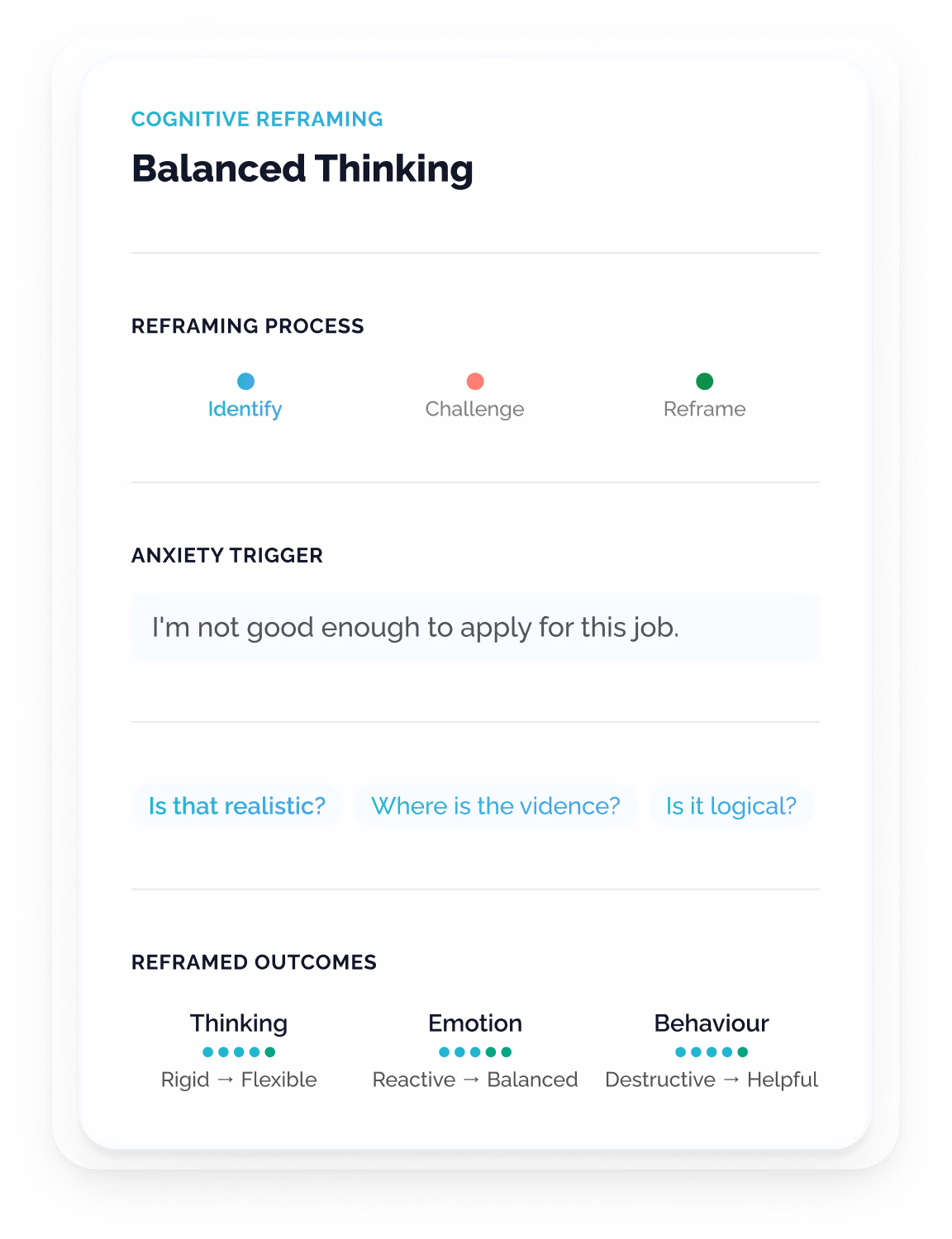 Three-step cognitive reframing dashboard showing the coaching process from identifying rigid thinking patterns through challenging underlying beliefs to developing balanced perspectives with measurable outcomes.