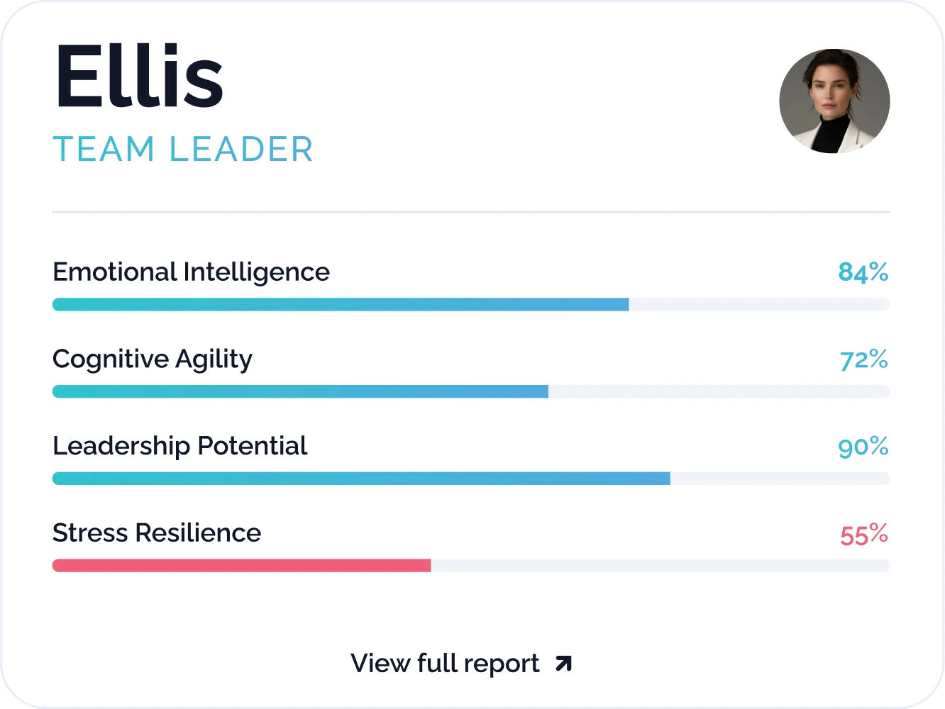 Psychometric assessment tools and data visualisation