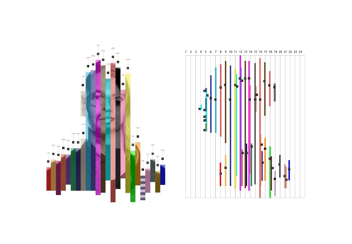 Illustration representing emotional regulation in emotional intelligence coaching by showing a digital portrait and profile outline composed of colourful vertical bar graphs