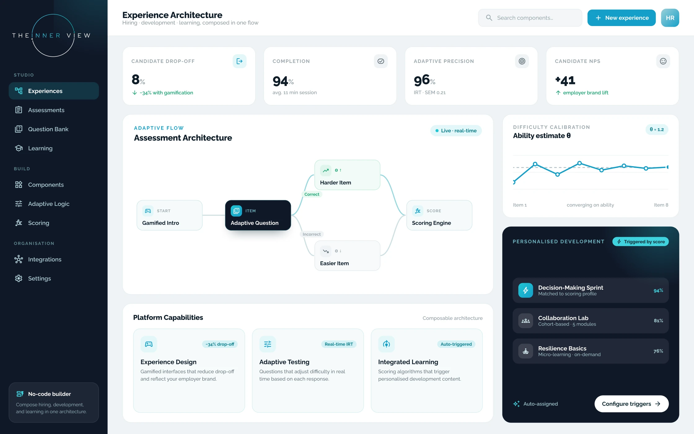 The Enterprise Talent Platform showing a candidate recruitment report with assessment scores and recommended interventions