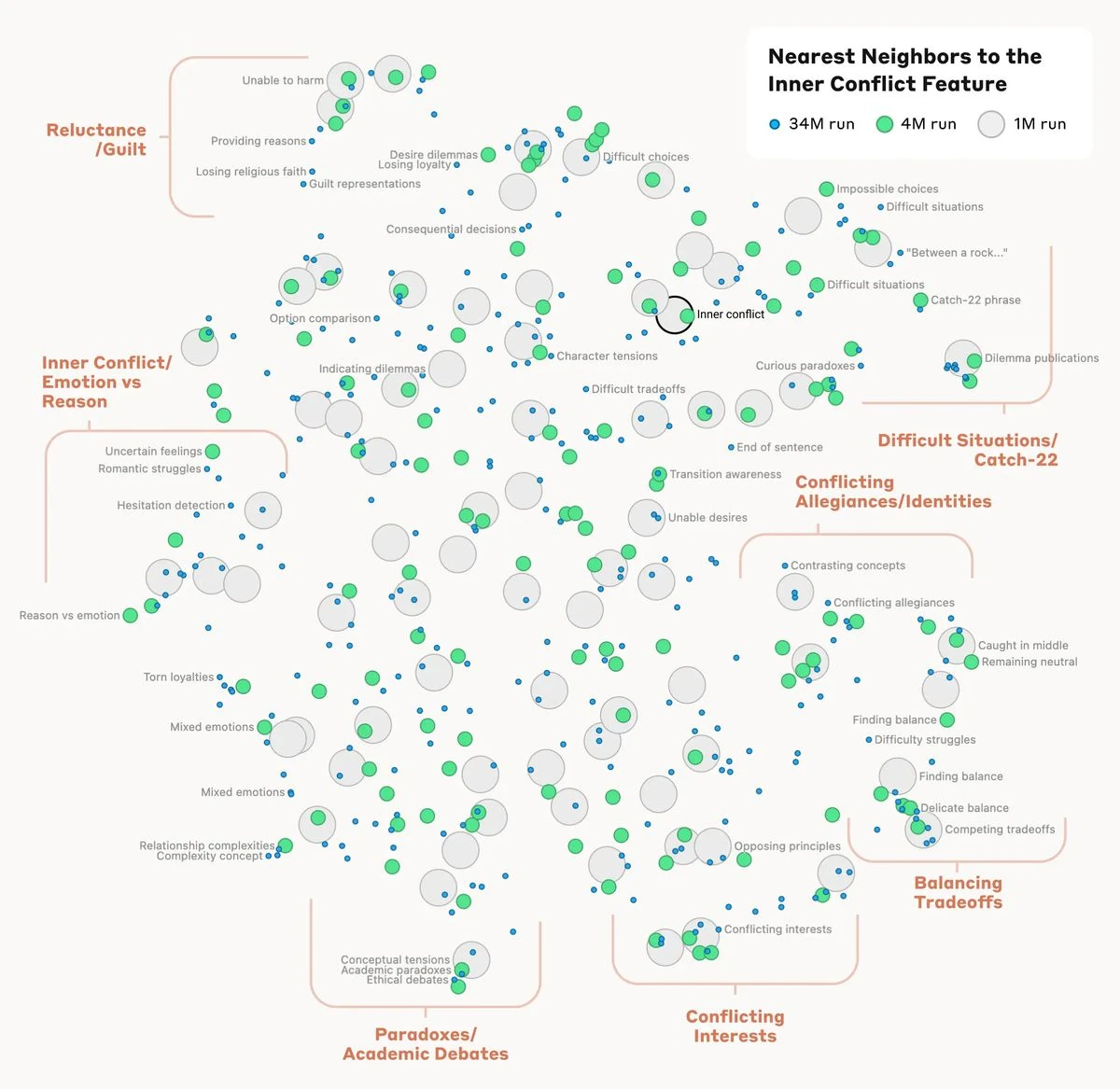 Prediction Modelling
