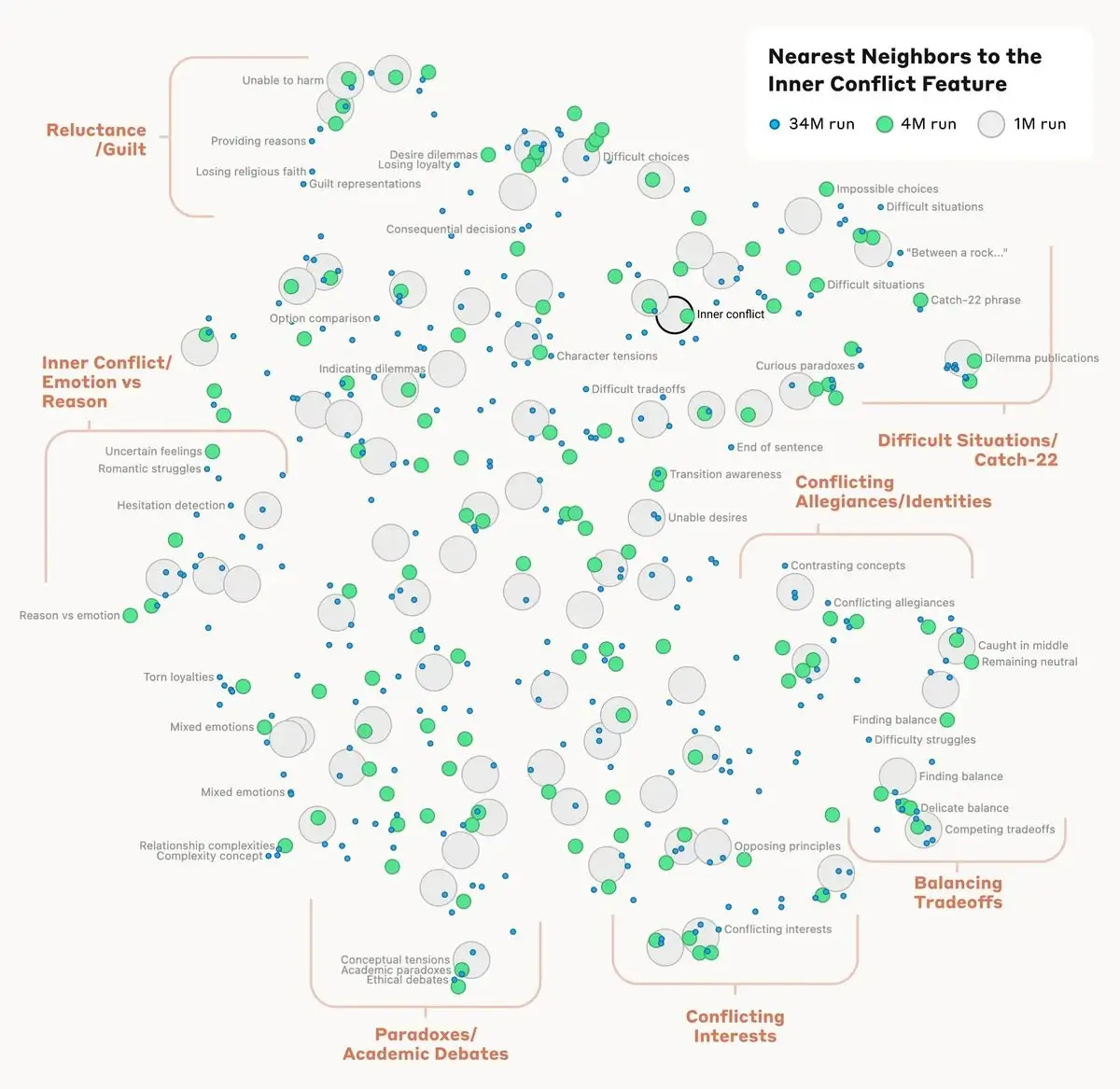 Prediction Modelling